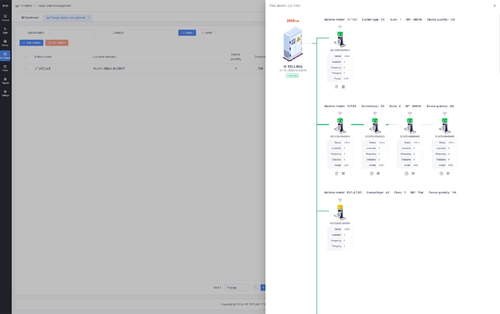 Load sharing